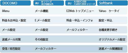 ドメイン指定解除方法